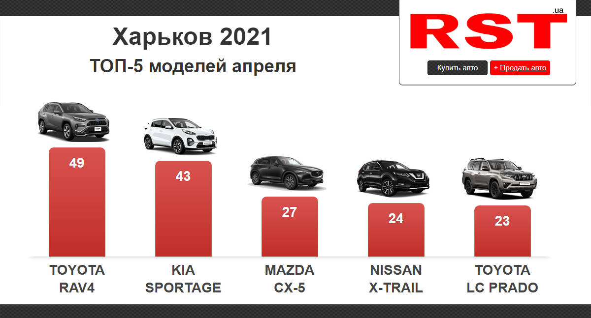 Автоваз акции на бирже